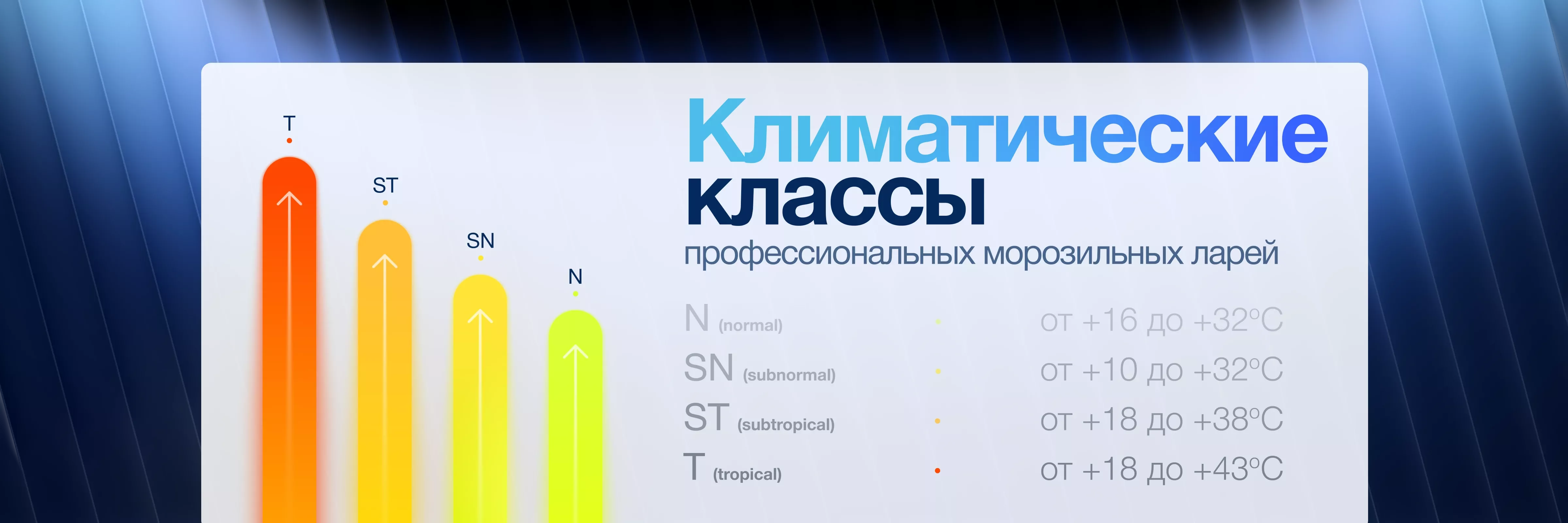Климатические классы профессиональных морозильных ларей: правила эксплуатации для бизнеса