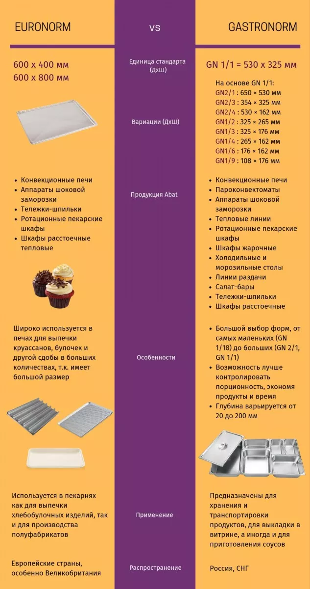 Аппарат шоковой заморозки Abat ШОК-20-1/1